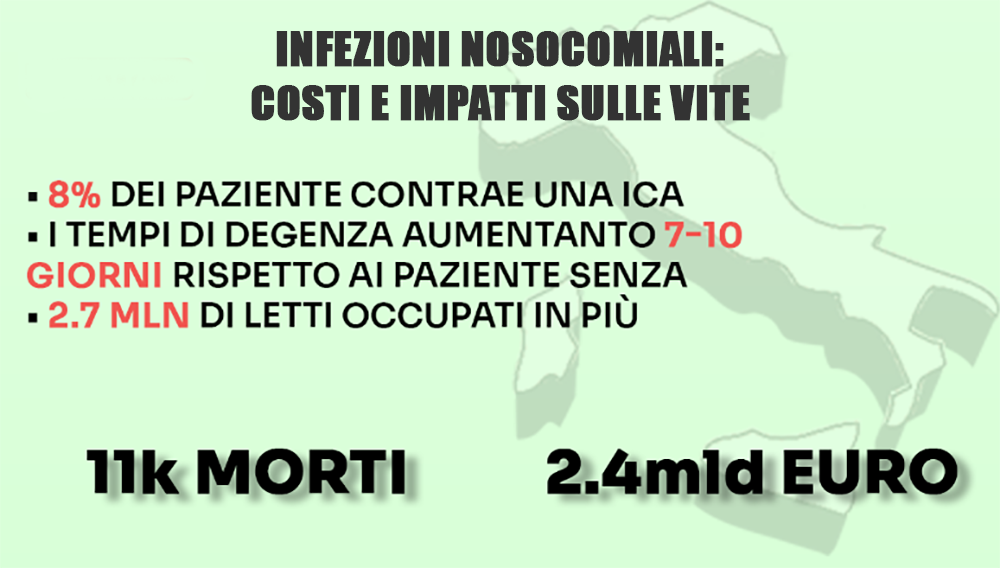dati, morti e costi infezioni nosocomiali in Italia